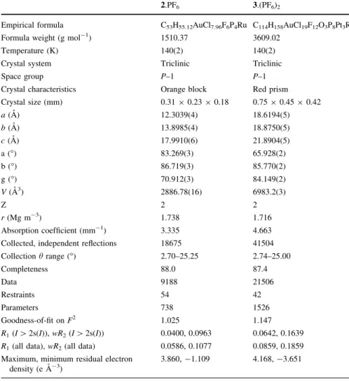 Table 5 Crystallographic data for 2.PF 6 and 3.(PF 6 ) 2