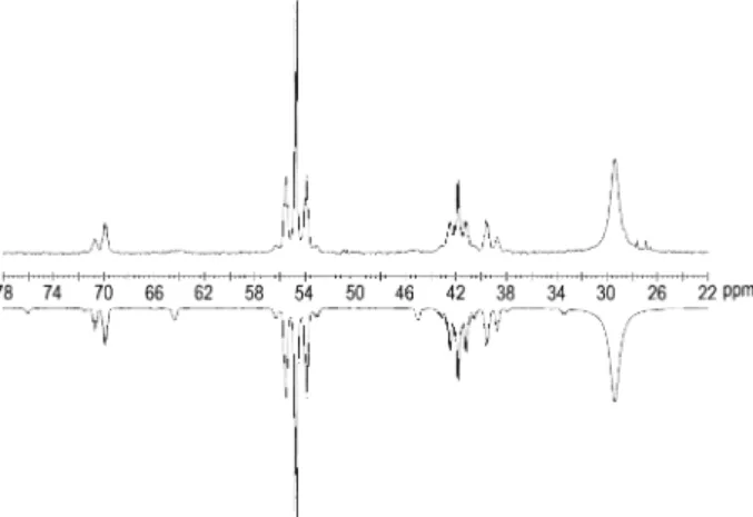 Fig. 1 Observed (above) and simulated (below) 31 P{ 1 H} NMR spectra of 3.(PF 6 ) 2 (CD 2 Cl 2 , 20 °C)