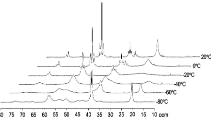 Fig. 2 Variable temperature 31 P{ 1 H} NMR spectra of 3.(PF 6 ) 2 in CD 2 Cl 2