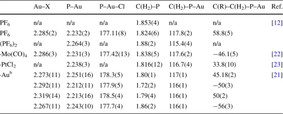 Table 2 Selected bond lengths (A ˚ ), angles (°) and torsion angles (°) for the P–Au–Cl fragment in 1.PF 6 , 2.PF 6 , 3.(PF 6 ) 2 and related gold(I) chloride triphos transition metal complexes a