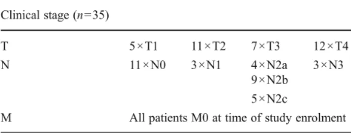 Table 1 Clinical stage of patients with confirmed malignant tumours Clinical stage (n 0 35)