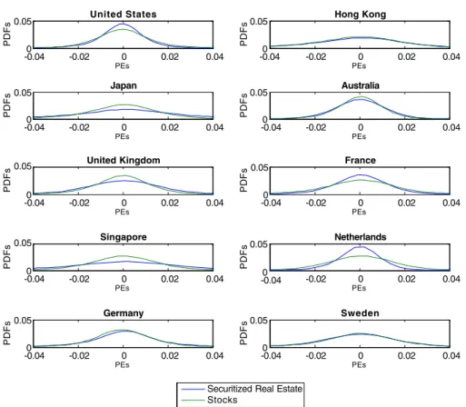 Fig. 1 Probability density functions of the ARMA prediction errors