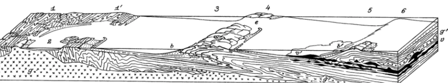 Fig. 4 Rise of basic magma along thrust planes at the beginning of orogenesis, as proposed by Argand (1916, Plate 3, Fig