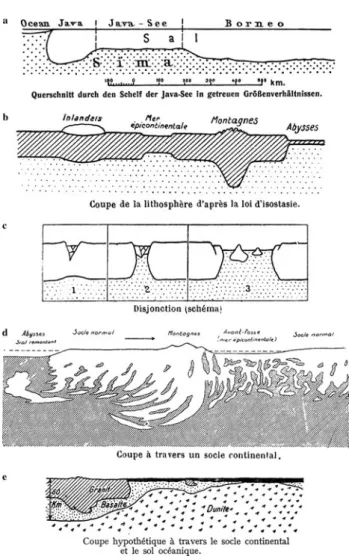 Fig. 3 Wegener’s different proposals to illustrate the relationships between the light continental rocks (sial) and the underlying denser rocks (sima) on which the lighter rocks float