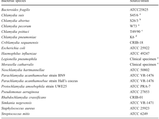 Table 1 Bacterial species used to test the specificity of the Waddlia real-time PCR
