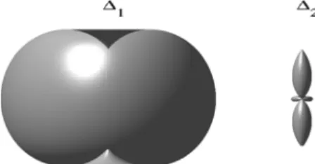 Fig. 2. The gap amplitudes ∆ 1,2 of the two non-degenerated bands for ν l = 1.