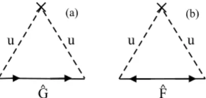 Fig. 5. The-self energy contributions due to impurity scatter- scatter-ing in the Born approximation, of normal type Σ G (a) and of anomalous type Σ F (b).