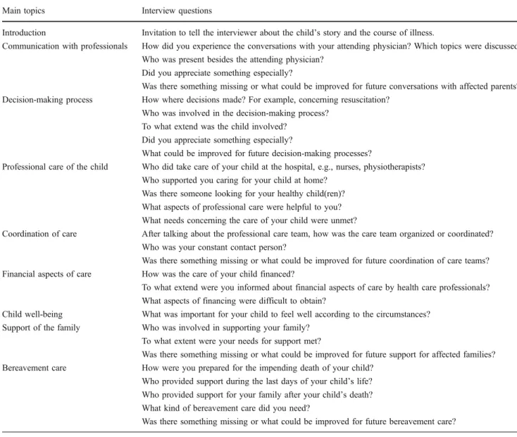 Table 2 Characteristics of chil- chil-dren receiving pediatric  pallia-tive care services