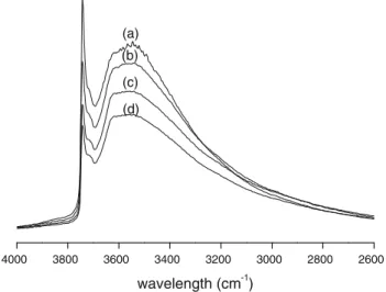 Fig. 4 DRIFT spectra of the different Co/SiO 2 samples (a–d, see Table 1) 200 400 600 800 1000 1200 1400 (f) (e)(d)(c)(b)Raman shift (cm-1)(a)