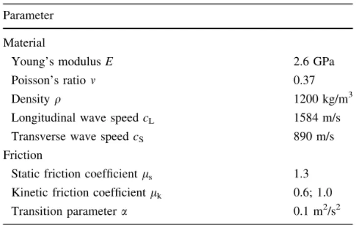 Fig. 1 Two-dimensional set-up of the problem: a a thin rectangular plate in contact with a rigid plane is loaded on the top by a linearly distributed imposed displacement u y and a uniform velocity v x ; b the nonuniform distribution of shear to normal tra