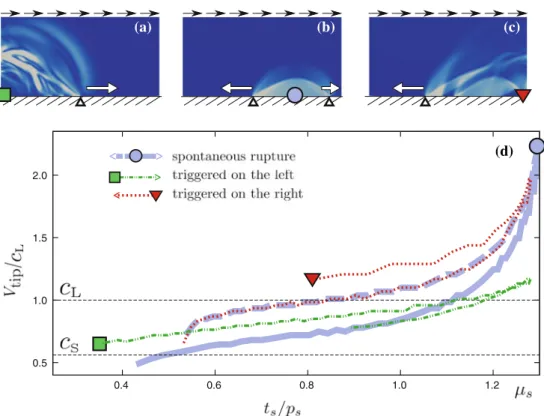 Fig. 4). The dynamic ratio t d /p d differs significantly from the static one (compared in Fig
