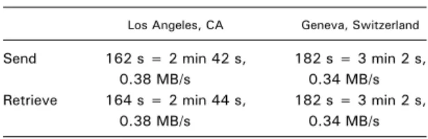 Table 2. Transmission time and rate for sending and receiving a set of 119 noncompressed DICOM CT images