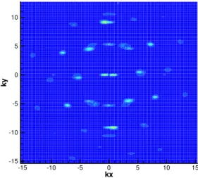 Fig. 3. Static structure factor S(k) for the same model pa- pa-rameters as in Figure 1.