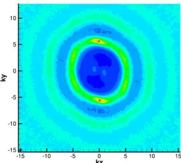 Fig. 6. Same as Figure 5 but for a dimensionless shear rate De = 1.0.