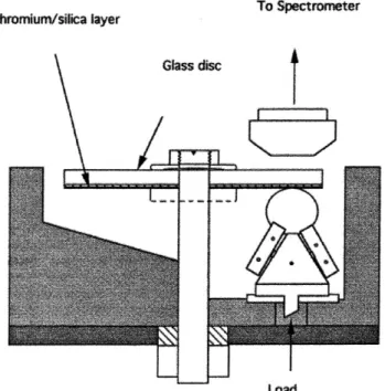 Figure 2. A schematic set-up of ultra-thin ﬁlm interferometry.