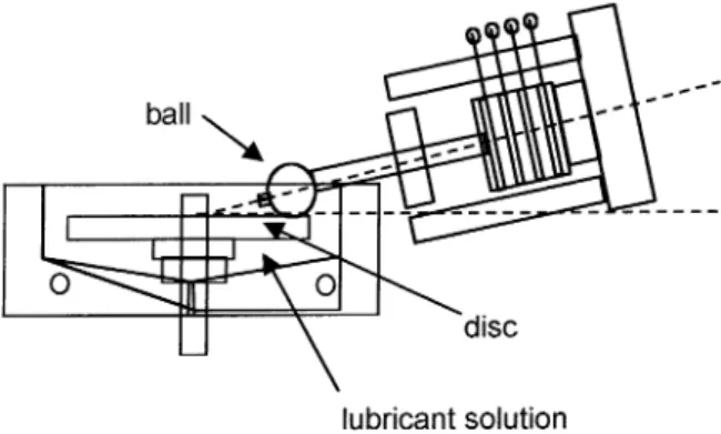 Figure 3. A schematic set-up of the mini traction machine (MTM).