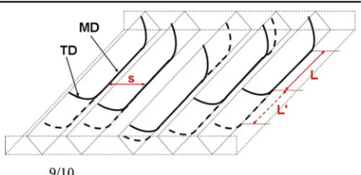 Fig. 4. Glide of two TD on differently oriented glide planes leading to fusion (a); glide of two TD on the same glide plane leading to  anni-hilation (b)
