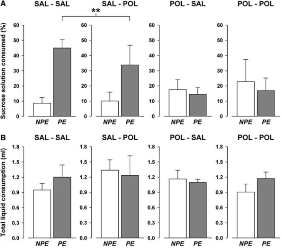Fig. 6 The e V ects of the prenatal and postnatal manipulations on LI in a conditioned taste aversion paradigm in adulthood