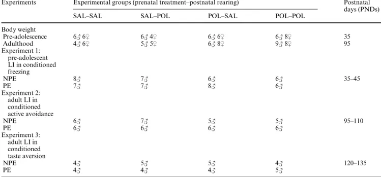 Table 1 Sample size of each treatment group and experimental conditions