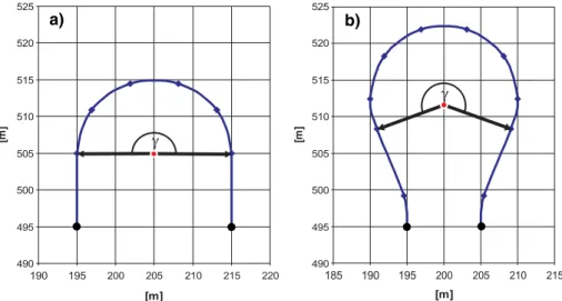 Fig. 5 Road segments of switchbacks, a c central angle=180), b c central angle=220. Each switchback starts and ends at regular nodes (bold point symbols)