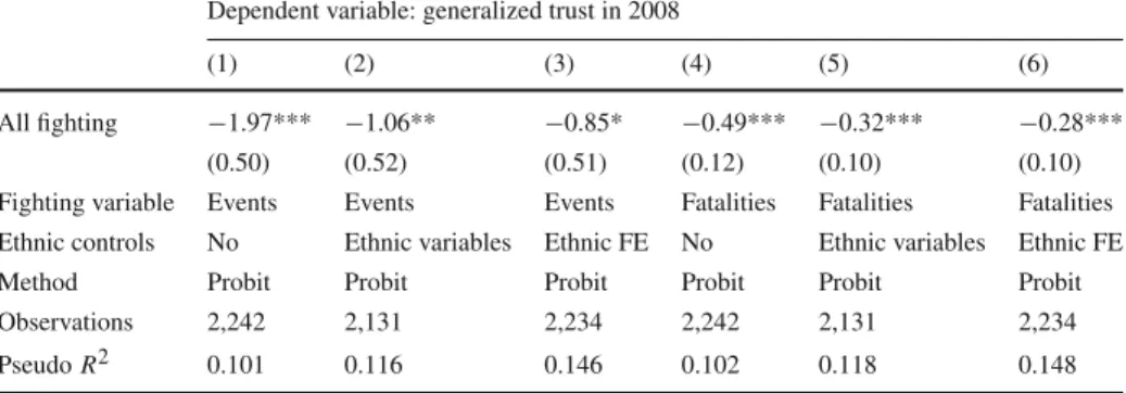 Table 1 Effect of fighting on generalized trust in 2008