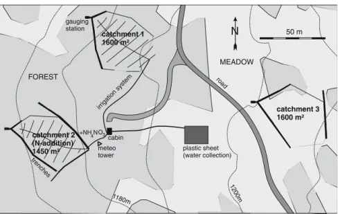 Figure 1. Experimental set-up of the forest (1) and meadow (3) catchment in Alptal, Switzerland.