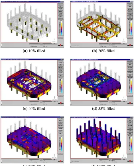 Figure 4 shows the simulation results. Note that the analysis inputs and feeding/gating geometries used in the above analysis are not representative of the exact  foun-dry methods used in the production of this component.