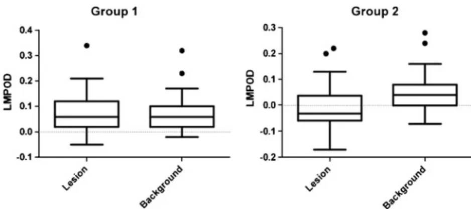 Fig. 4 Size of assessed fundus autofluorescence lesions in mm 2 (left) and mean value of the central macular pigment (MP) optical density (OD) for group 1 and group 2, respectively