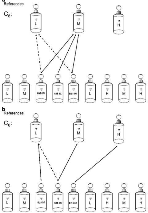 Fig. 2 a, b Odor reference-matching task used for testing component perception in a binary mixture
