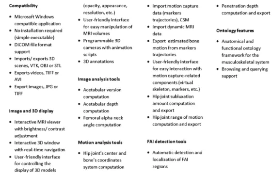 Fig. 1 Summary of the features available in VisualHuman