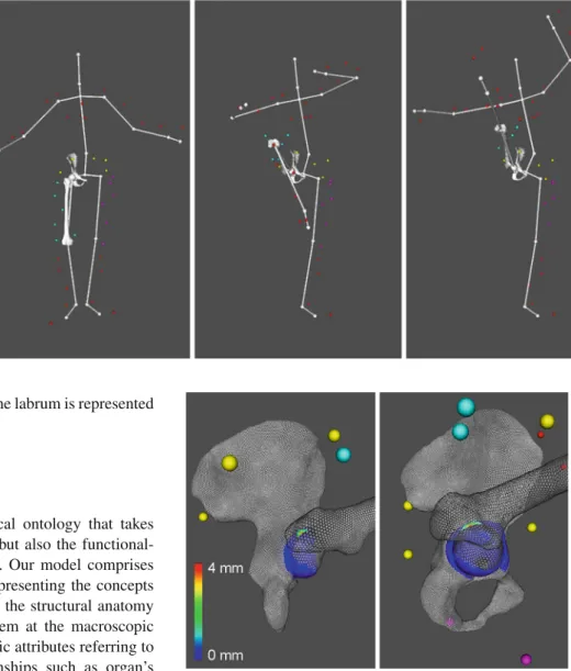 Fig. 4 Examples of computed postures: dancing movement animation (développé devant)