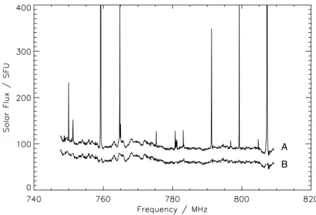 Figure 4 A: Part of an original spectral scan observed with Phoenix-3. B: Same spectrum cleaned by the method described in the text, vertically shifted in flux density for clarity.
