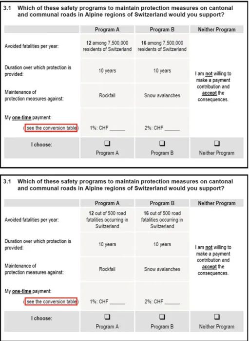 Fig. 3 Example of one choice set describing the risk reduction in reference to either the Swiss residential population (risk framing 1, upper panel) or the annual number of Swiss traffic deaths (risk framing 2, lower panel)