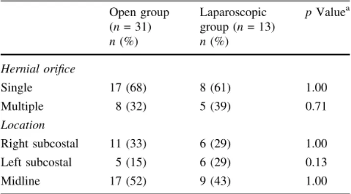 Table 4 Outcome parameters and technical details