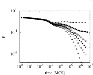 Fig. 3. Log-log plot of the time-dependence of the density of cooperators for diﬀerent values of b (from top to bottom b = 1 