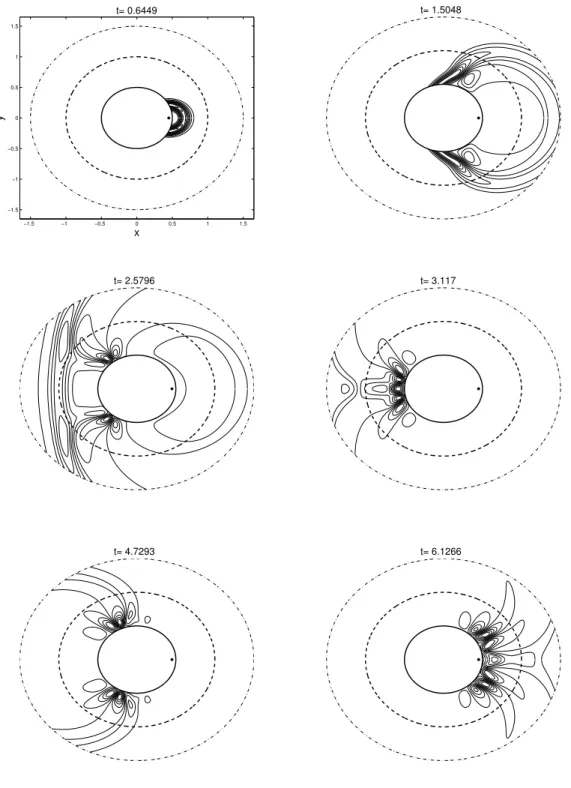 Figure 7 Scattering from a spherical wave guide: snapshots of the reference solution at diﬀerent times