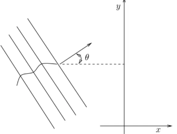 Figure 3 A traveling plane wave with an angle of incidence θ.