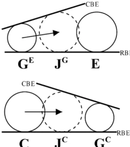 Fig. 6 Determiming the location of junction circles