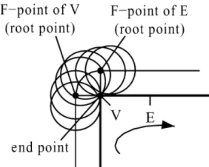 Fig. 8 The v-grid of the example in Fig. 1 from a viewing direction that is perpendicular to the A T –F T –F B –A B face