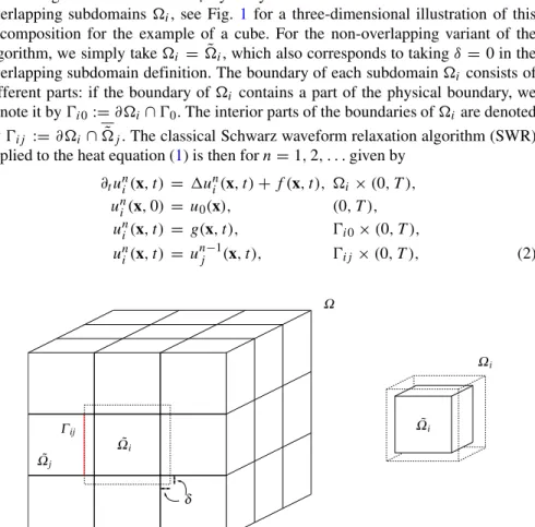 Fig. 1 Decomposition of the domain  into overlapping subdomains  i with an overlap of at least 2δ