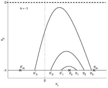 Fig. 4. Illustration of Lemma C.1 for λ 2 < λ 1 . [ −∞ , − 1). If λ 1 + λ 2 < 0, then ∂y 11