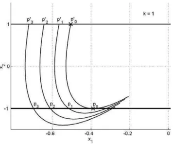 Fig. 5. Illustration of Lemma C.4.