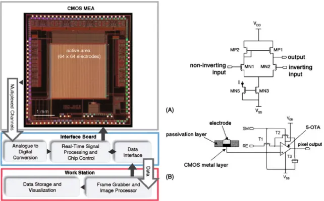 Figure 5 shows the implementation of Frey et al. ’ s design that achieves high signal-to-noise ratios and high spatial resolution