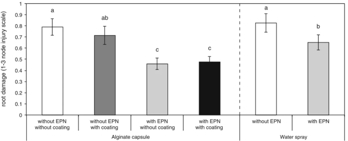 Fig. 5 In field assays, EPN application always resulted in significant control of WCR larvae