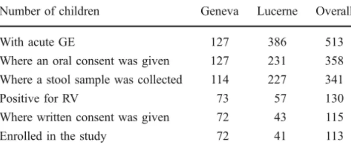 Table 1 Overview of the screened population at the centres in Geneva and Lucerne