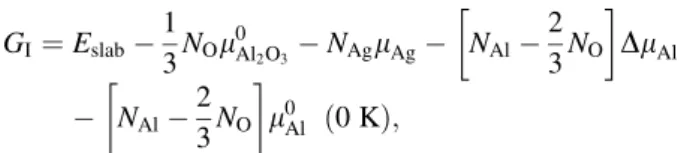 Fig. 2 Interfacial energies G I as a function of the O 2 partial pressure for the Al-terminated, Al-terminated, O-rich, and O-terminated Ag/