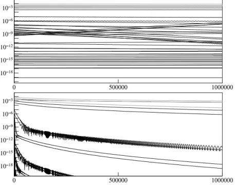 Fig. 2 Actions (black lines), discrete energy (middle bold grey line), mass (upper bold grey line) and momentum (lower bold grey line) for the methods from Example 2.3 (first subfigure) and Example 2.5 (second subfigure)