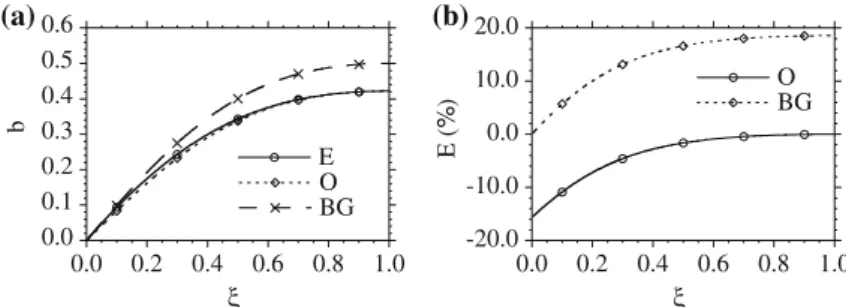 Fig. 1 Normalized torsional stiffnesses for the exact (E), the original CPE (O) and