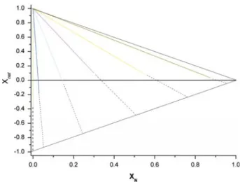 Fig. 3 Net polarity X net , as a function of X N , the fraction of non-polar guests included in the crystal