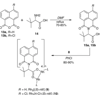 Fig. 3. Synthesis of chiral dirhodium(II) catalyst